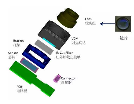 鹿寨苹果6维修为什么从iPhone6开始苹果摄像头就开始凸起了