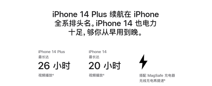 鹿寨苹果14维修分享iPhone14系列的电池寿命如何 