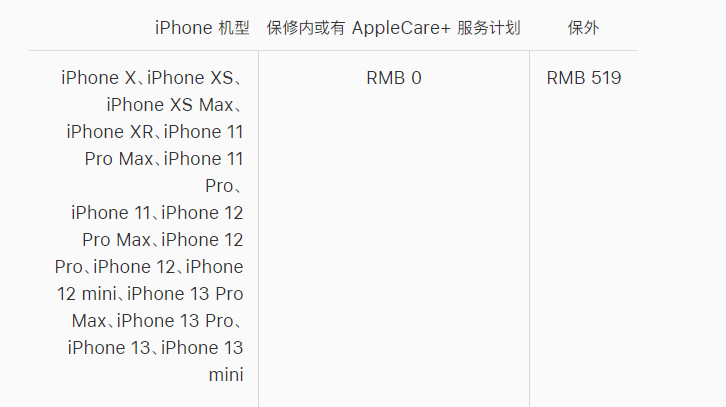 鹿寨苹果手机维修分享iPhone 13 系列官方维修价格是多少 