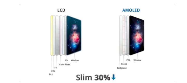鹿寨苹果手机维修分享采用 OLED 屏幕和 LCD 屏幕的 iPhone 有什么差别 